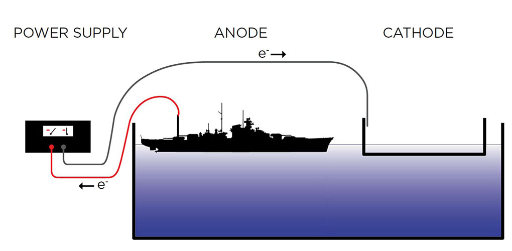 Schematic of the Museum’s rusticle display. Image: ANMM.